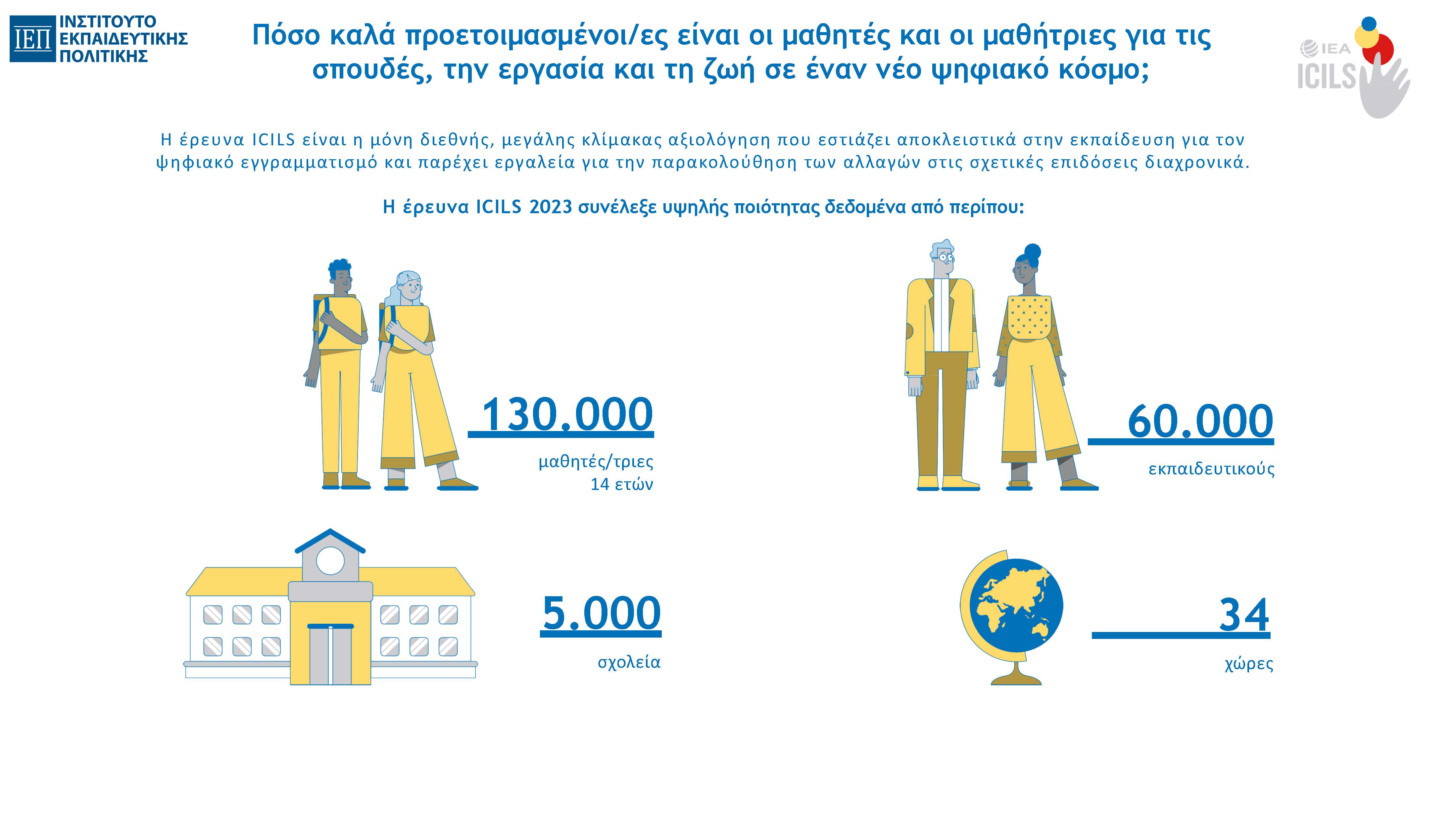 ICILS_2023_Infographics_gr_Page_01.jpg