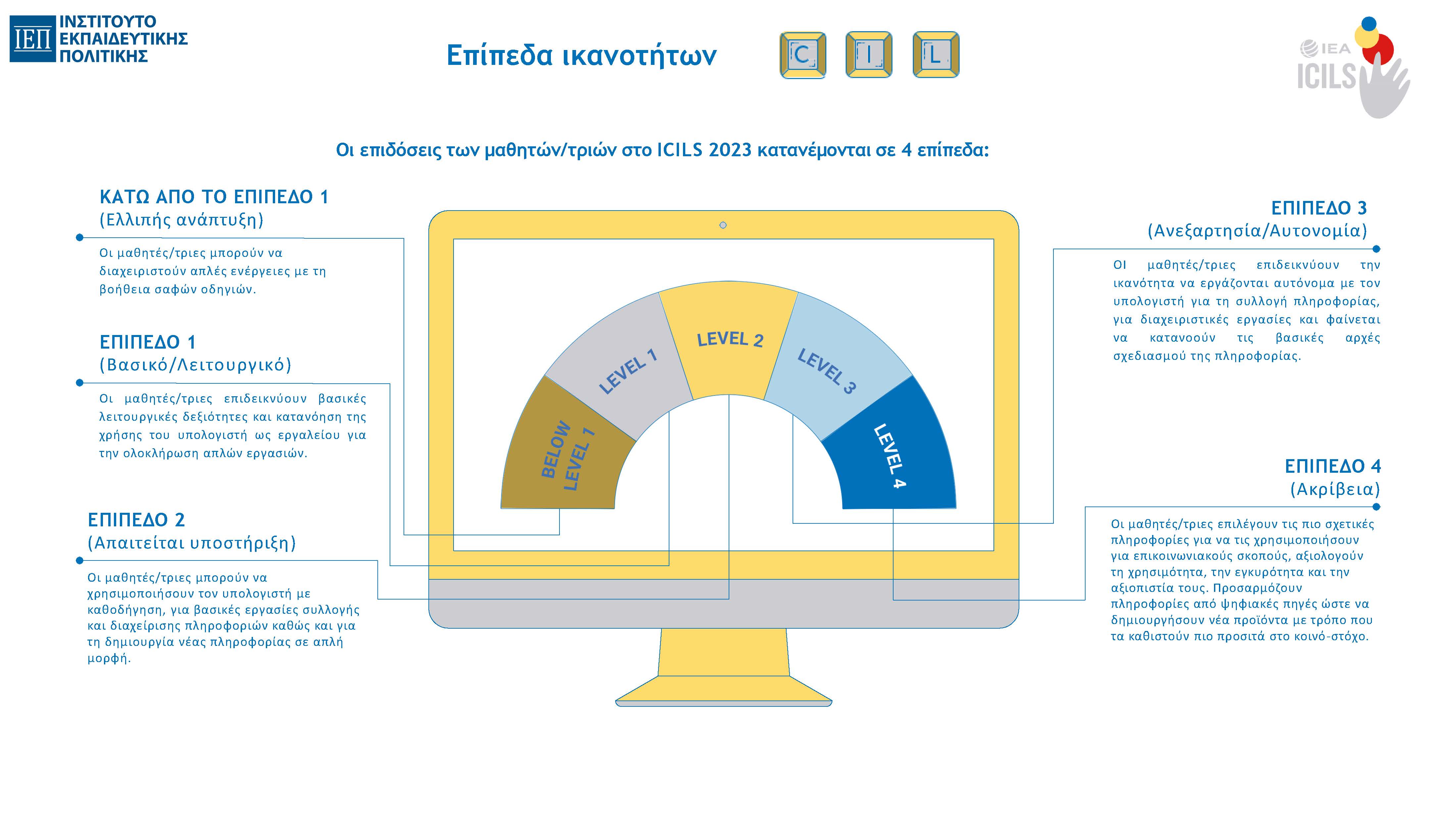 ICILS_2023_Infographics_gr_Page_03.jpg