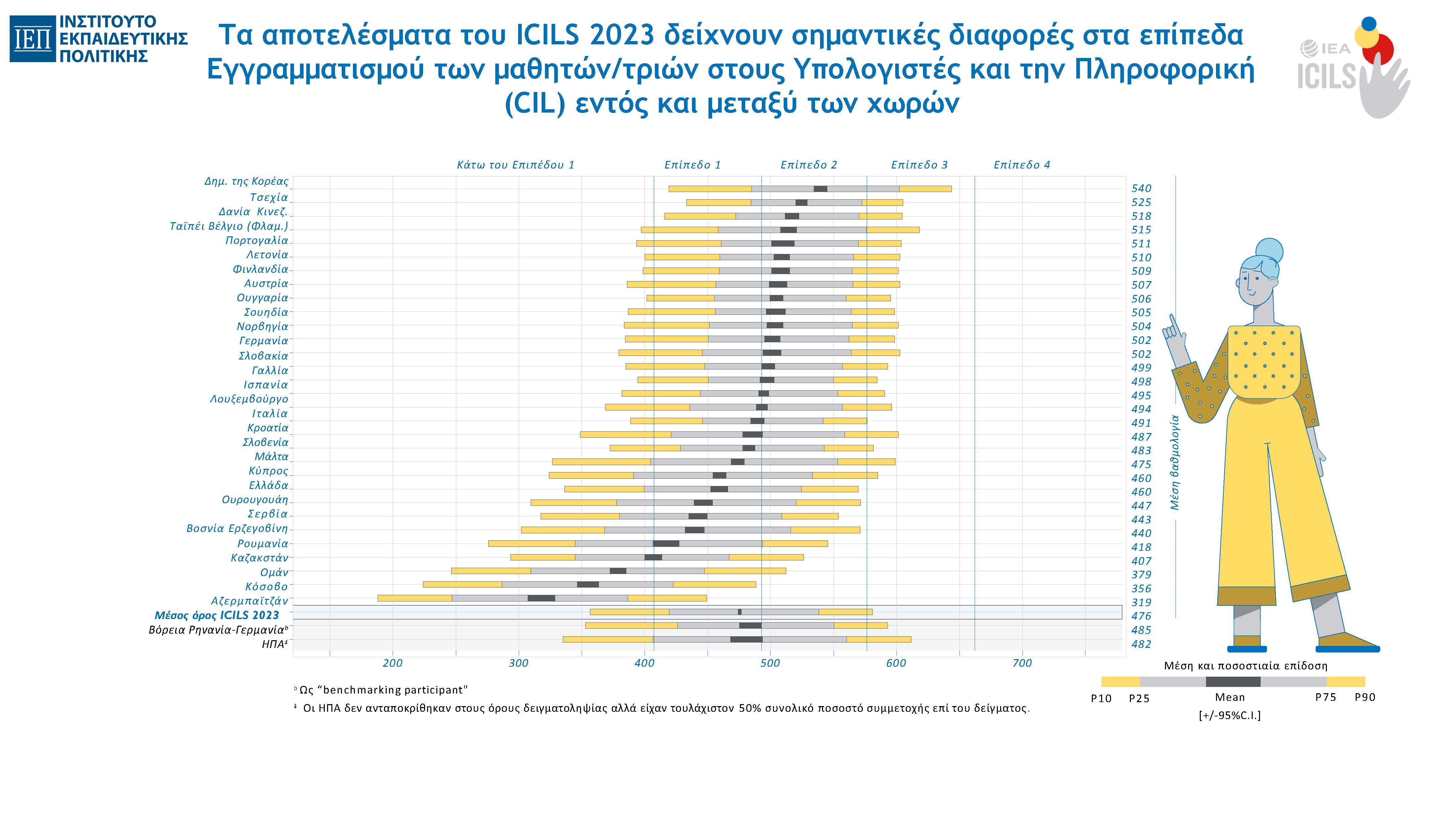 ICILS_2023_Infographics_gr_Page_04.jpg