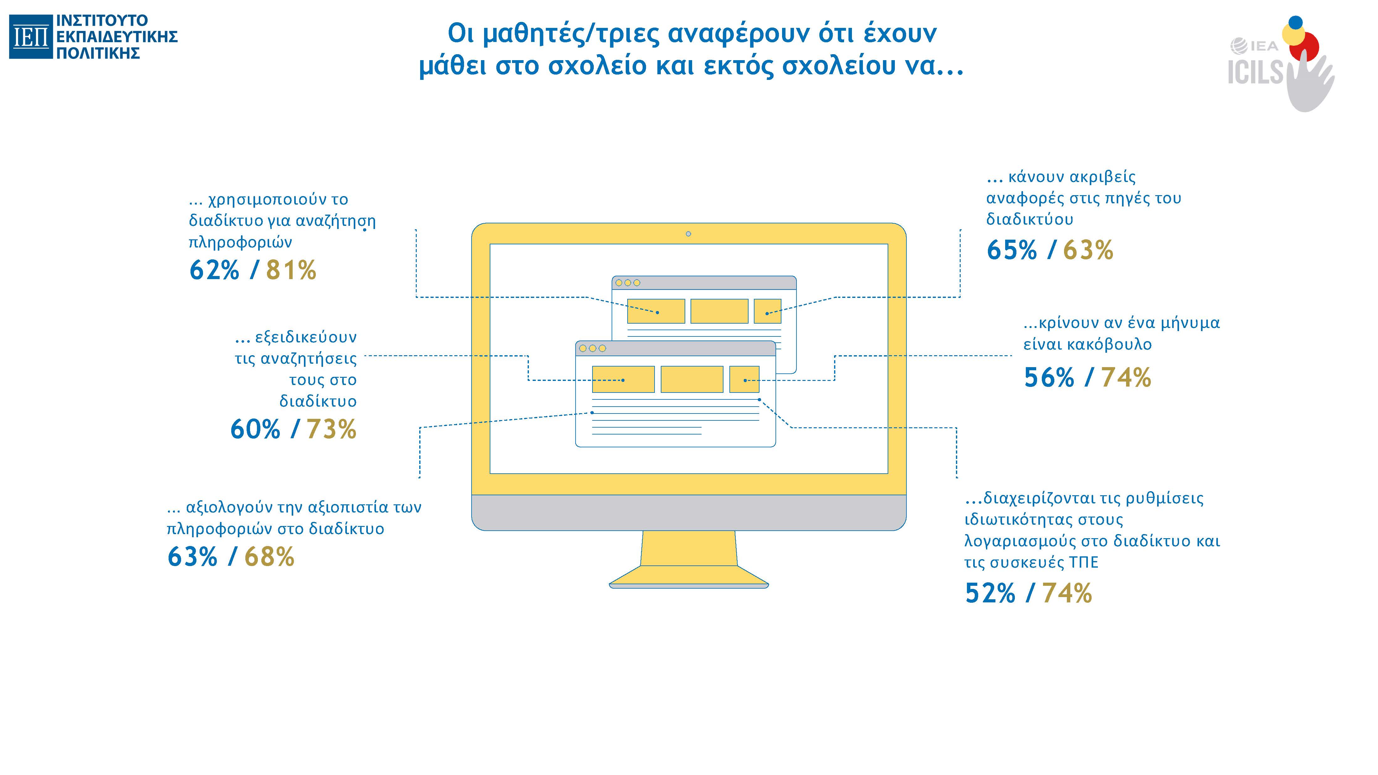 ICILS_2023_Infographics_gr_Page_06.jpg