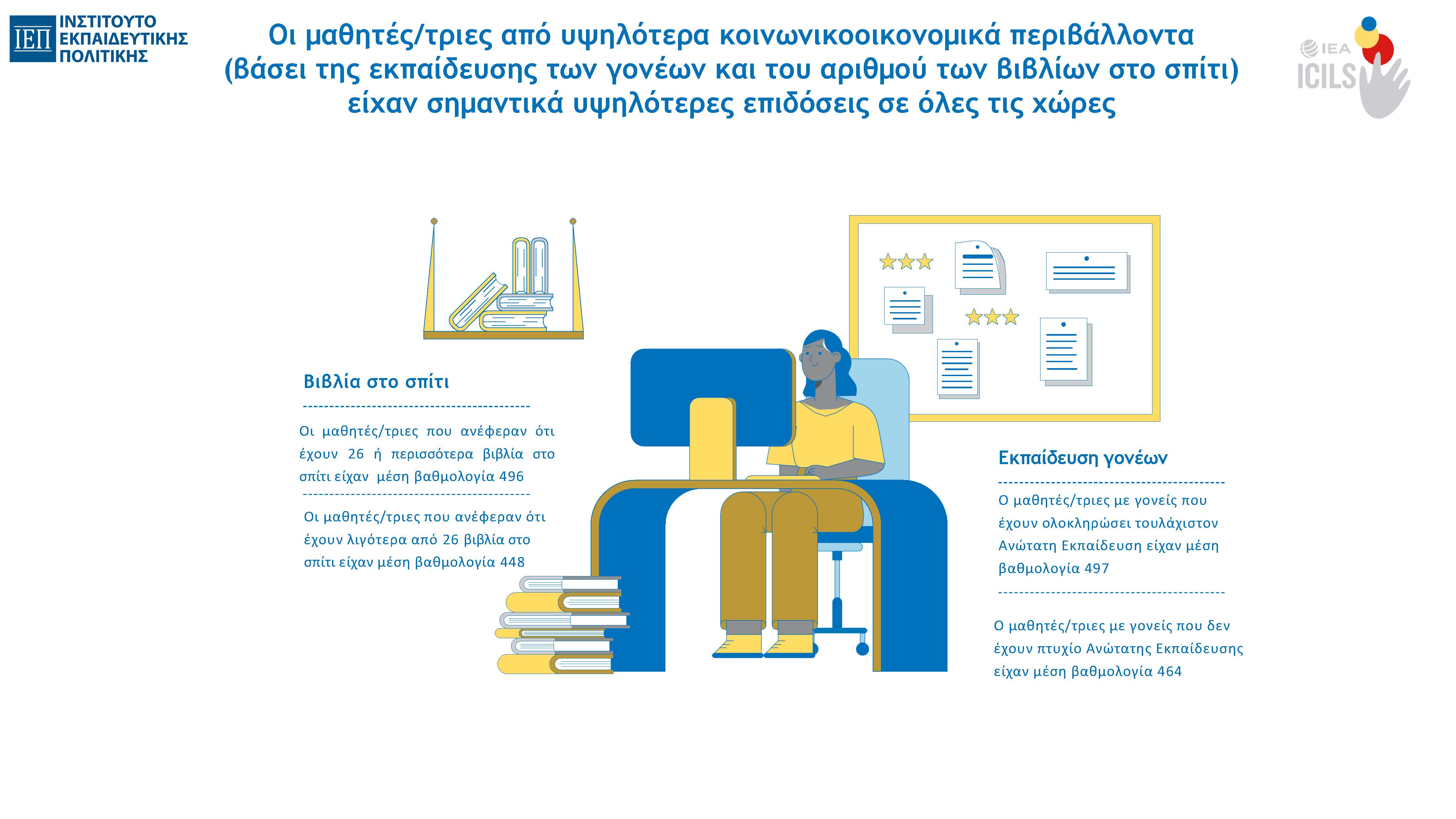 ICILS_2023_Infographics_gr_Page_07.jpg