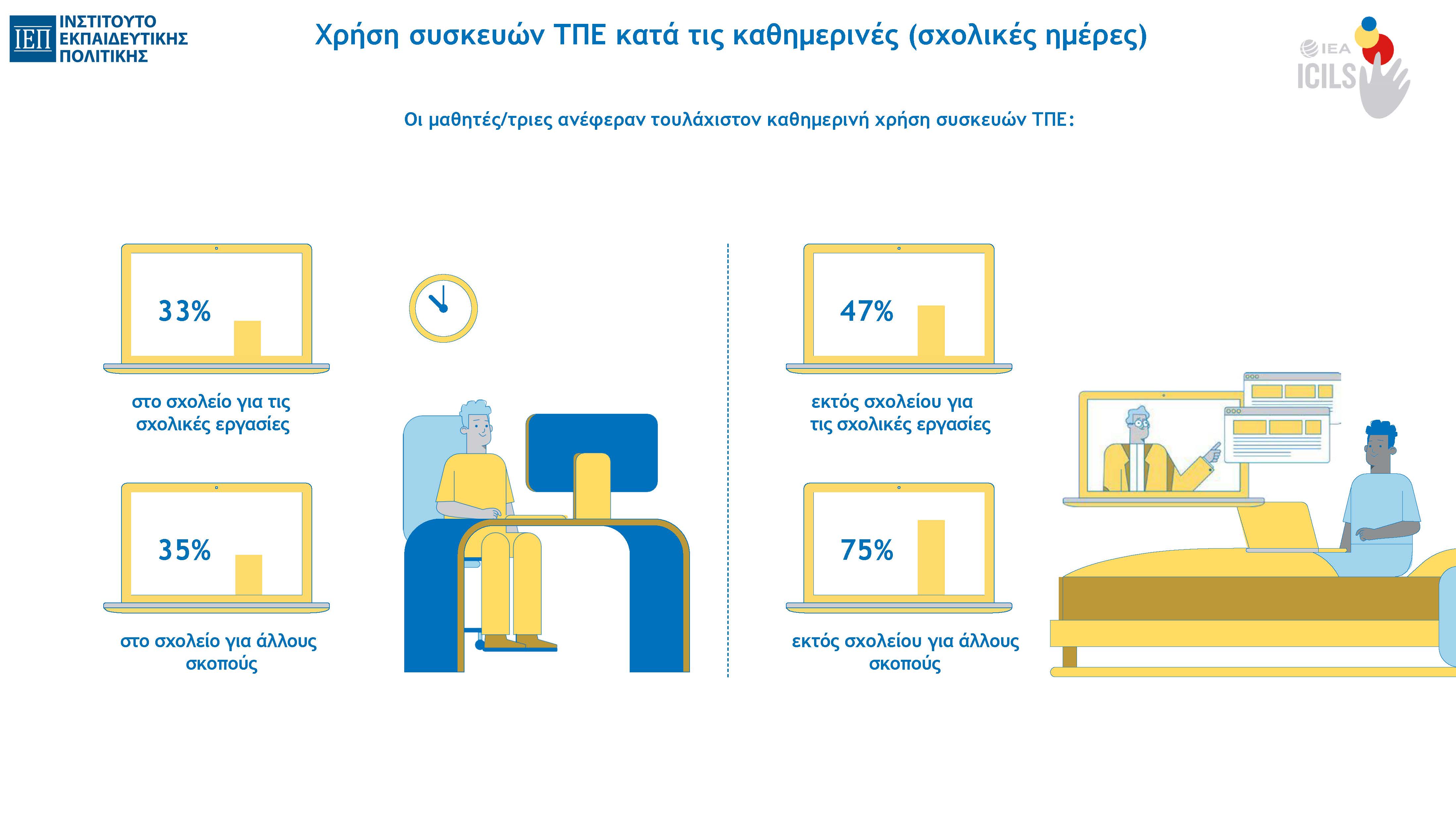 ICILS_2023_Infographics_gr_Page_10.jpg