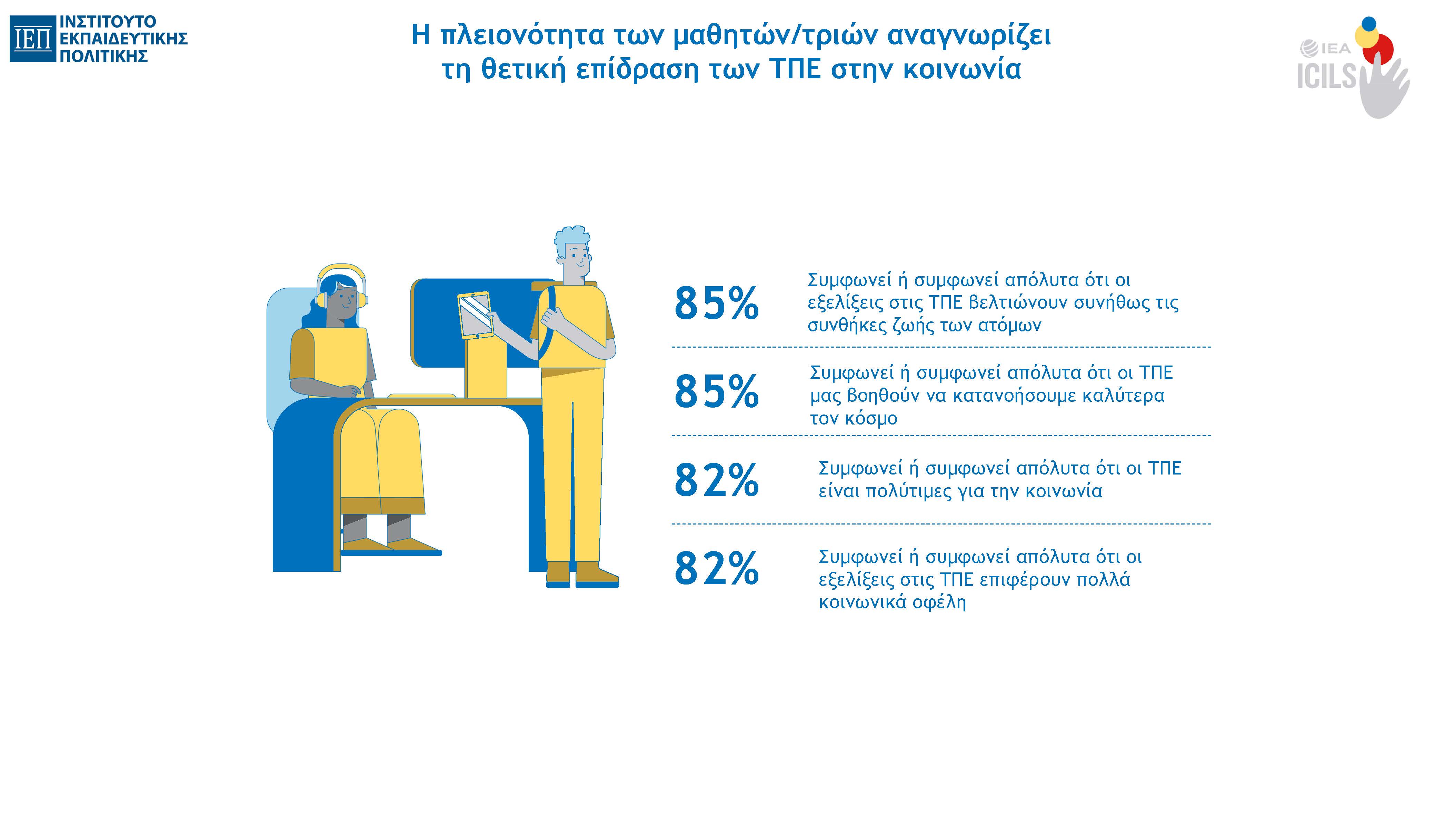 ICILS_2023_Infographics_gr_Page_11.jpg