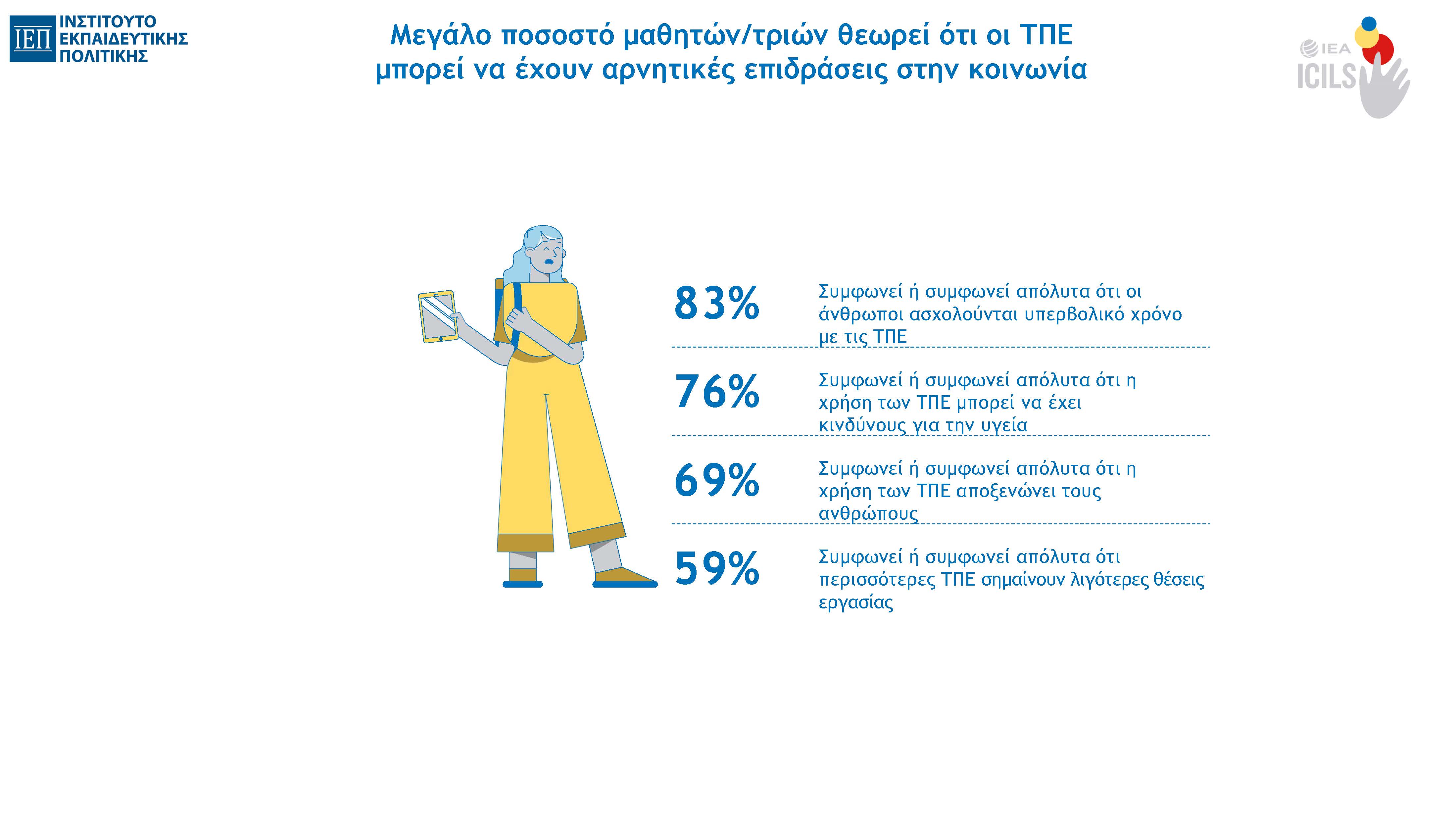 ICILS_2023_Infographics_gr_Page_12.jpg